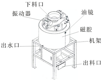 TL-DF系列全自动电磁干粉磁选机工作原理.png
