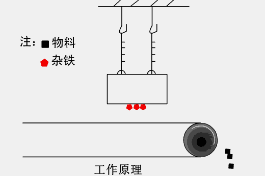RCDA风冷式悬挂电磁除铁器动态图1.gif
