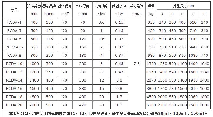 RCDA风冷式悬挂电磁除铁器主要技术参数.jpg