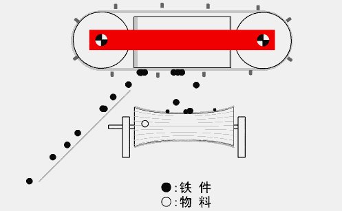 RCDC风冷自卸电磁除铁器动态图1.gif RCDC风冷自卸电磁除铁器动态图1.gif